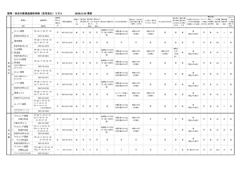 夜間・休日の医薬品供給体制（在宅含む）リスト（2026.6）_page-0004.jpg