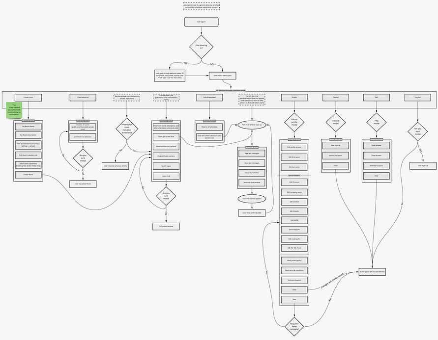 Pixel-Connect-User-Flow.jpg