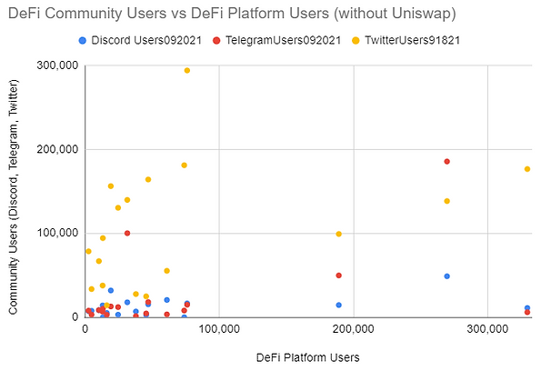defi-community-correlation-graph-users-without-uniswap.PNG