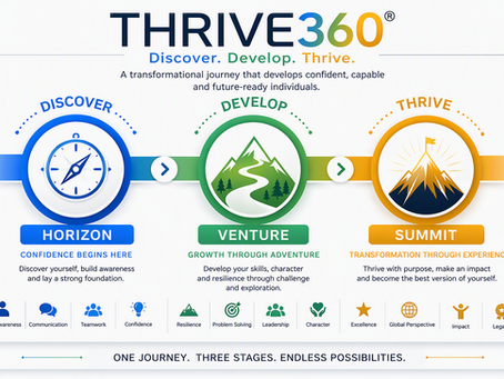 Why the THRIVE360 Journey Begins with the Right Mindset