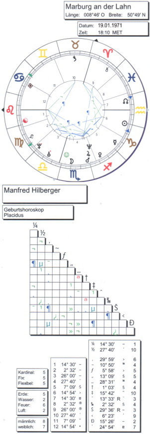 Radix Manfred Hilberger