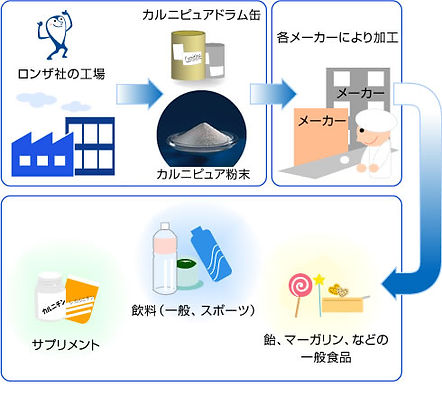 イラスト