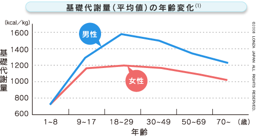 age_graph.gif