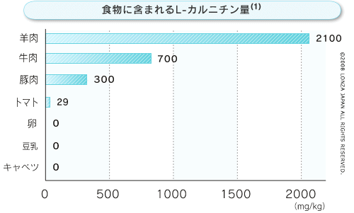 グラフ