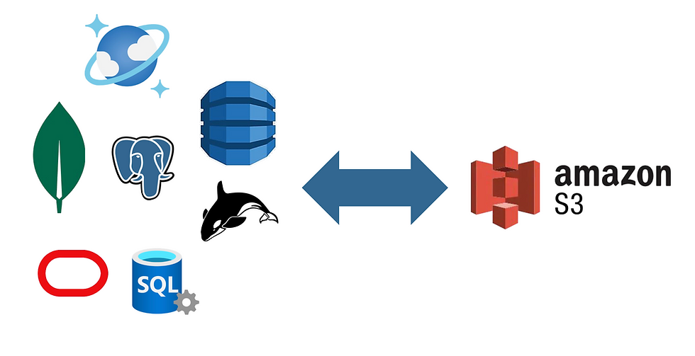 Export and import data from MongoDB, PostgreSQL, Cosmos DB, DynamoDB, Oracle, SQL Server, HBase - directly to S3