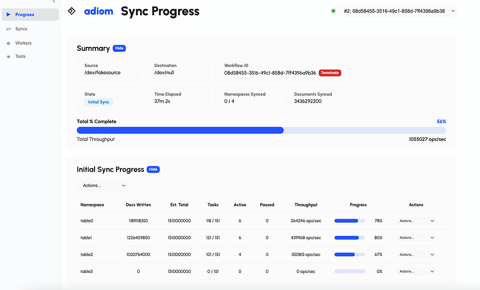 Cassandra and New AKS-native Enterprise Offering