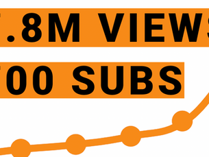 How to get 7.8M views with 700 subscribers