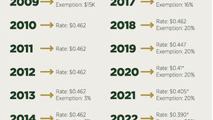 Southlake City Council Approves FY2025 Budget with Property Tax Rate Cut