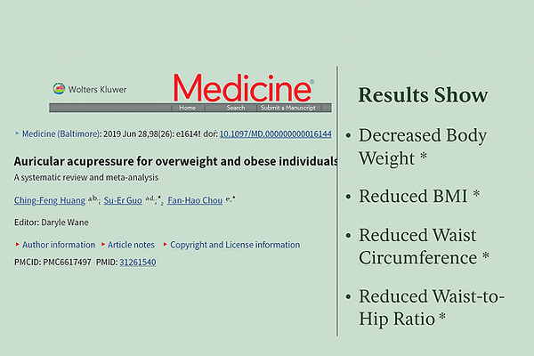 Huang et al Systematic Review and Metanalysis Results