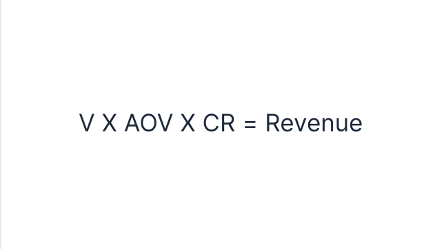 3 KPIs For Small Businesses To Grow Net Profit