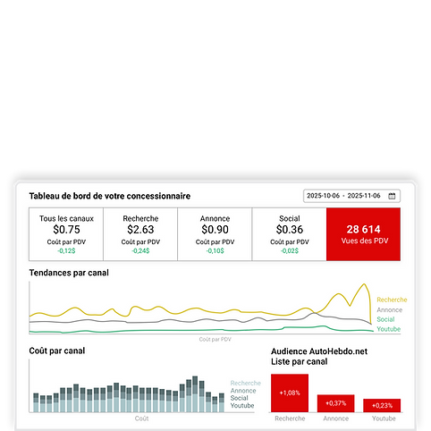 autosync-wix-product-pages-digital-advertising-elevate-fr.png