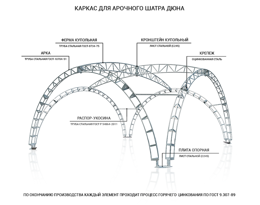 каркас_арочного_шатра_дюна_6х6_f03411abc87b9163d320c6ff55e77312.png
