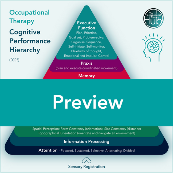 Occupational Therapy Cognitive Performance Hierarchy - OT Downloads (OT+ Membership on The Occupational Therapy Hub)