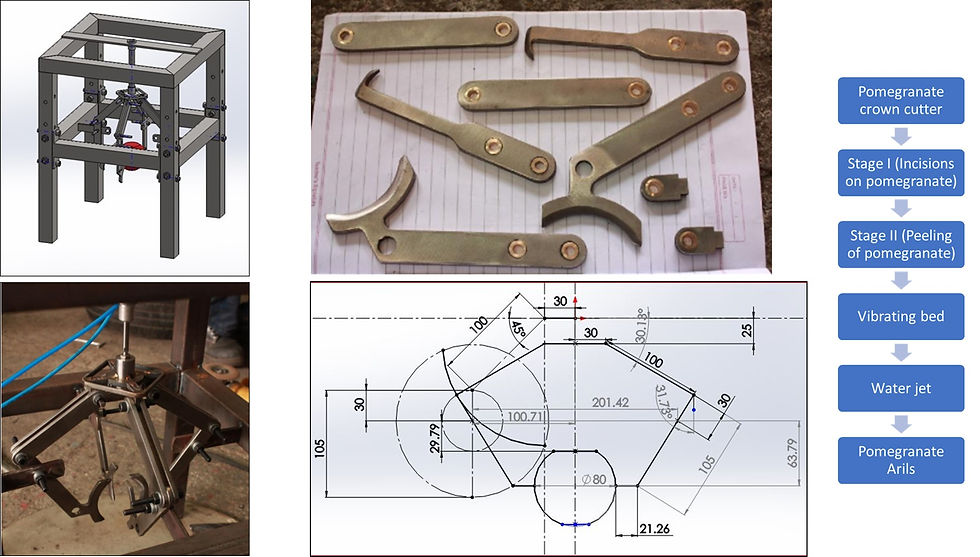 components