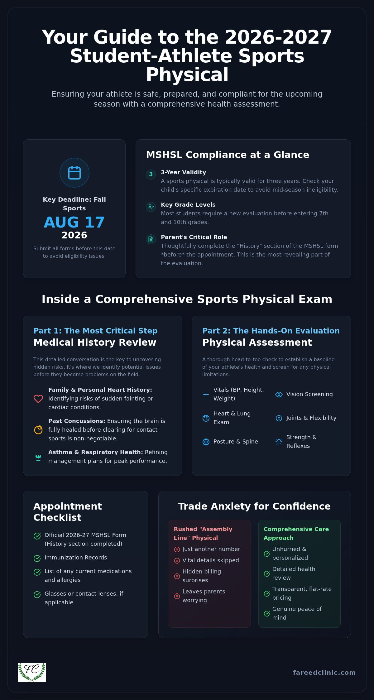 Sports physicals Plymouth MN
