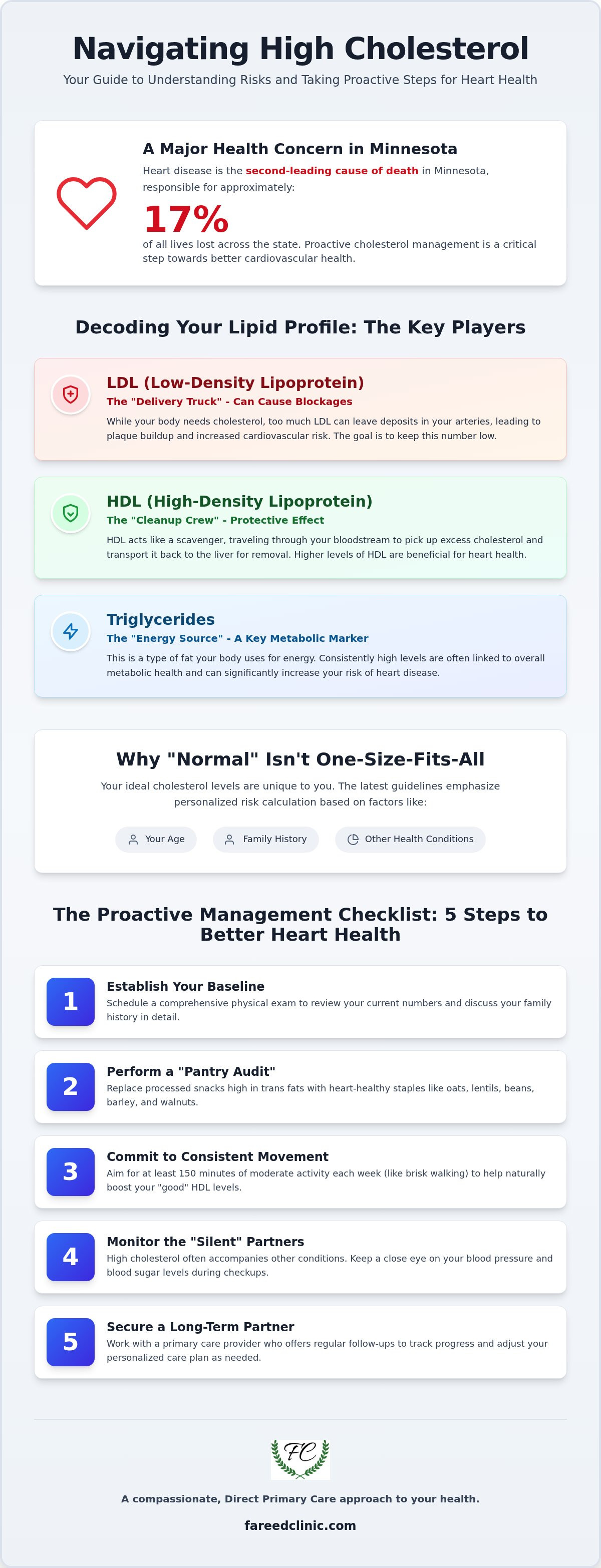 High cholesterol management Plymouth MN