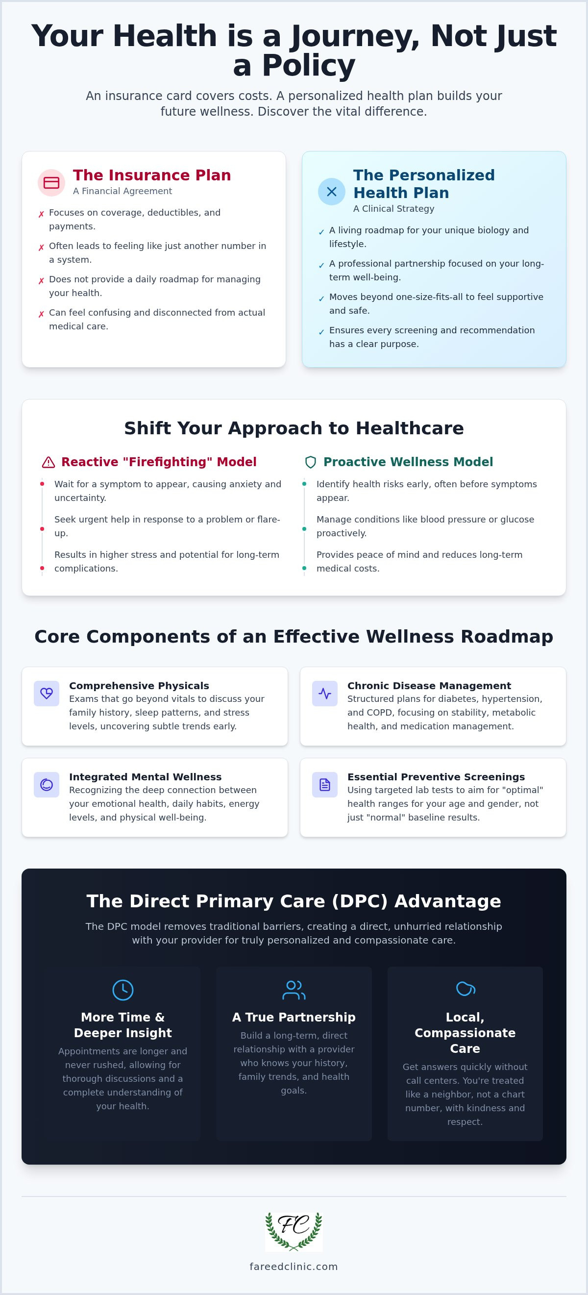 Personalized health plan Plymouth MN