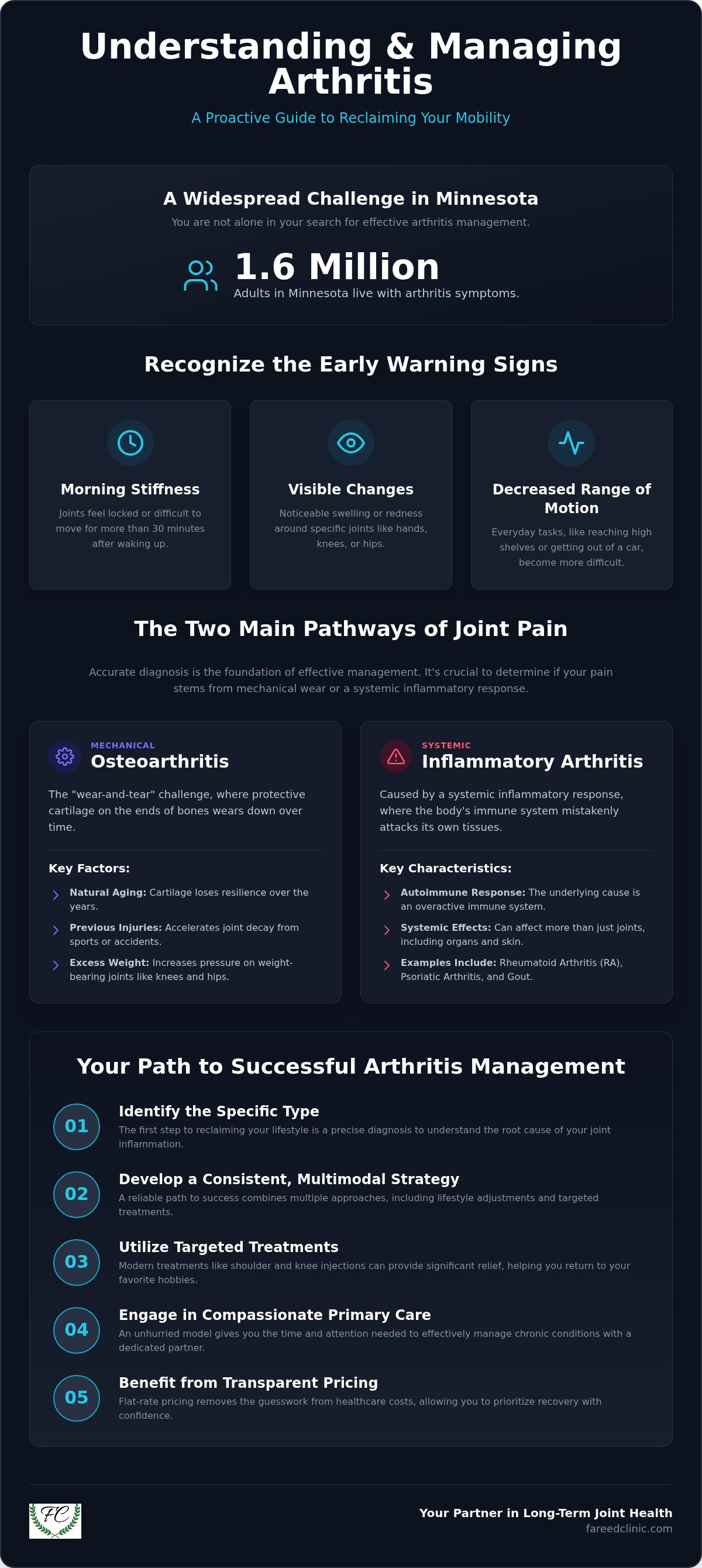 Arthritis management Plymouth MN