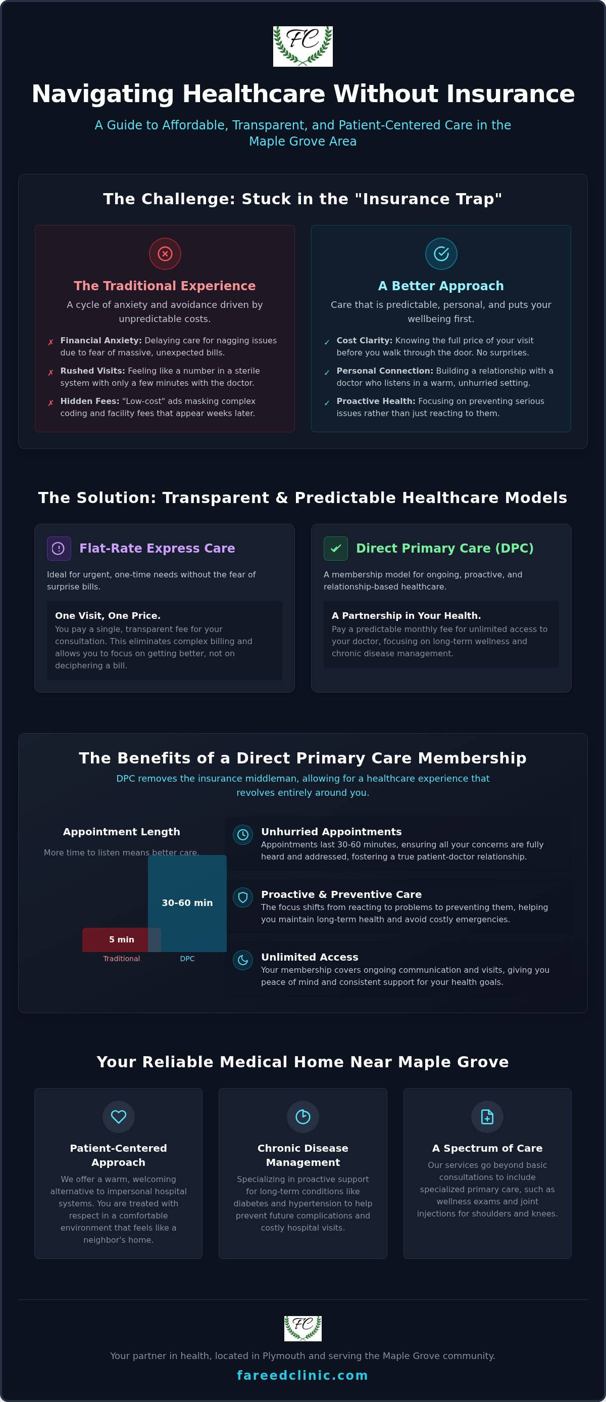 Affordable healthcare without insurance Maple Grove