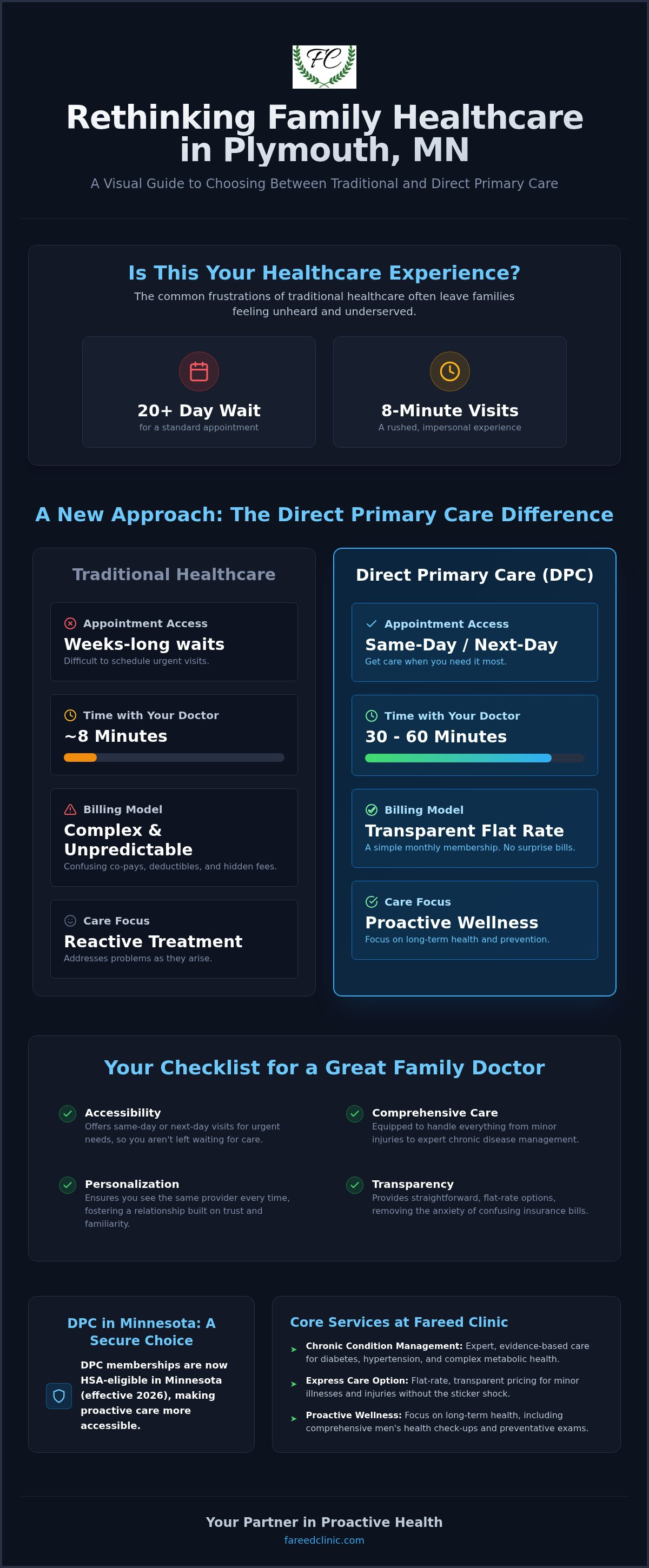 Direct primary care Plymouth MN