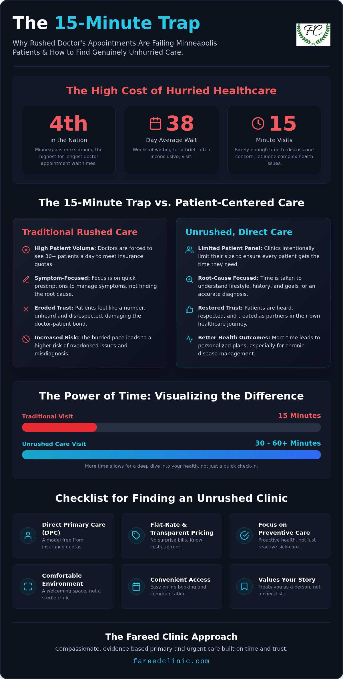 Unrushed doctor appointment Minnetonka