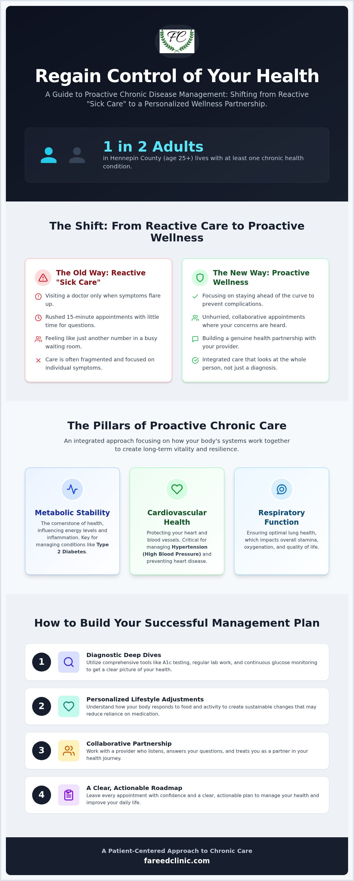 Chronic disease management Plymouth MN