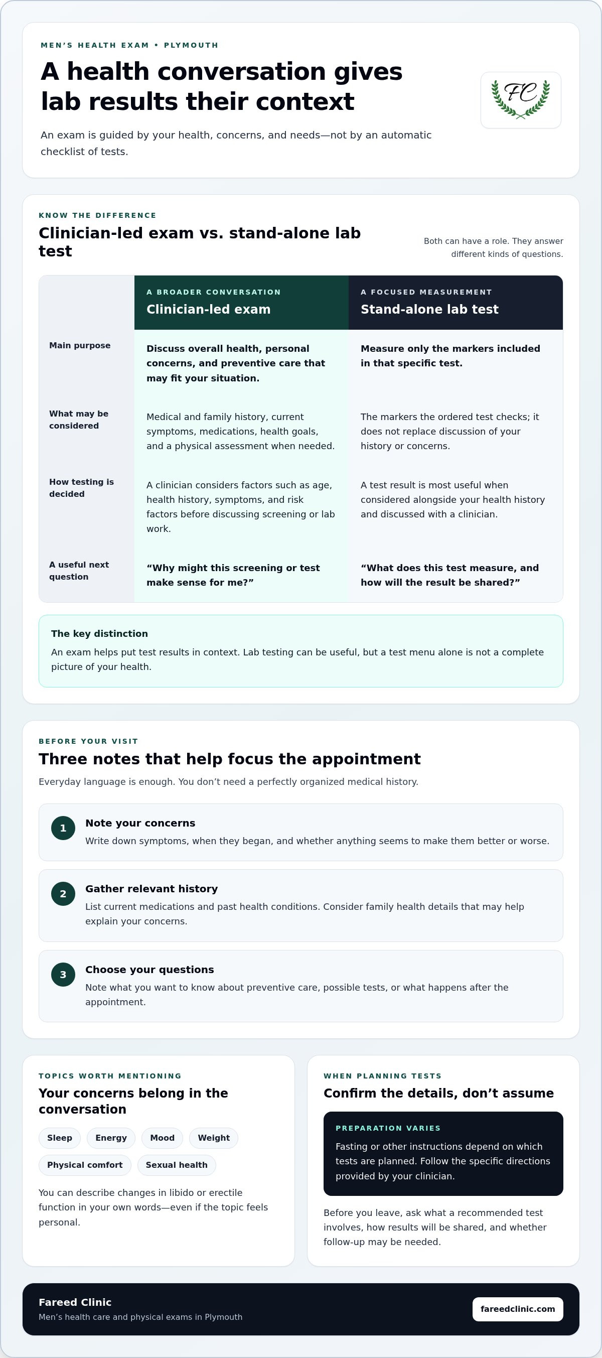 Men's health exam