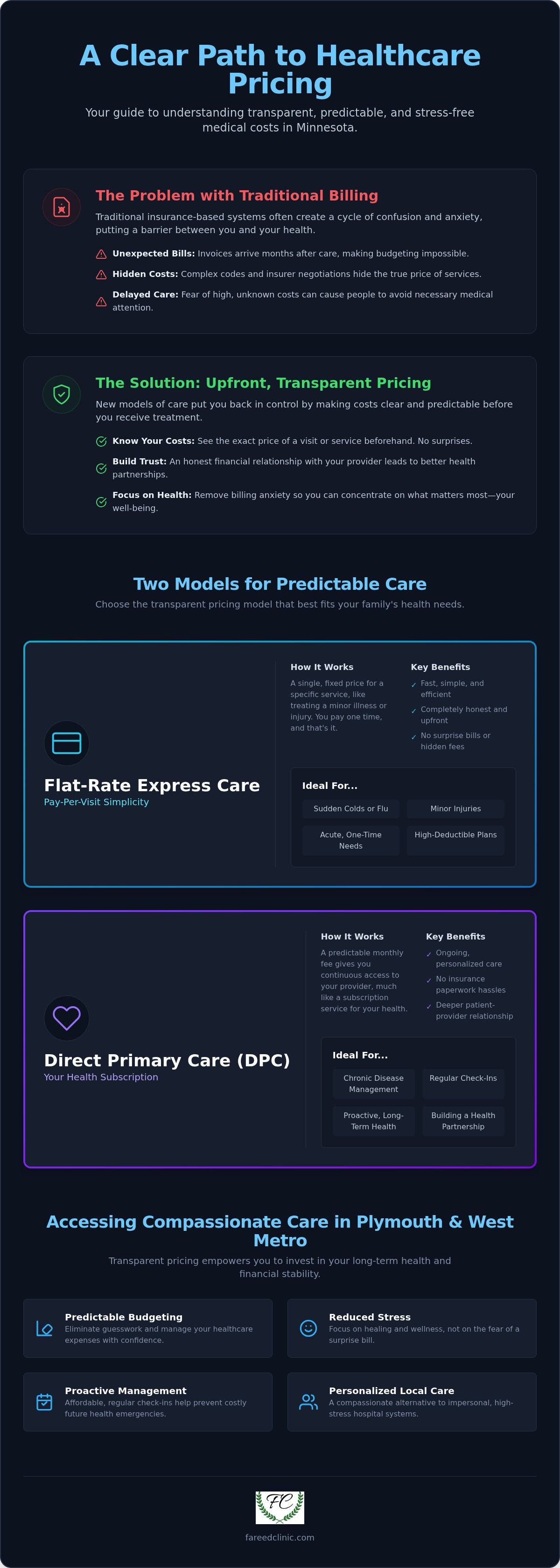 Transparent medical pricing Minnesota