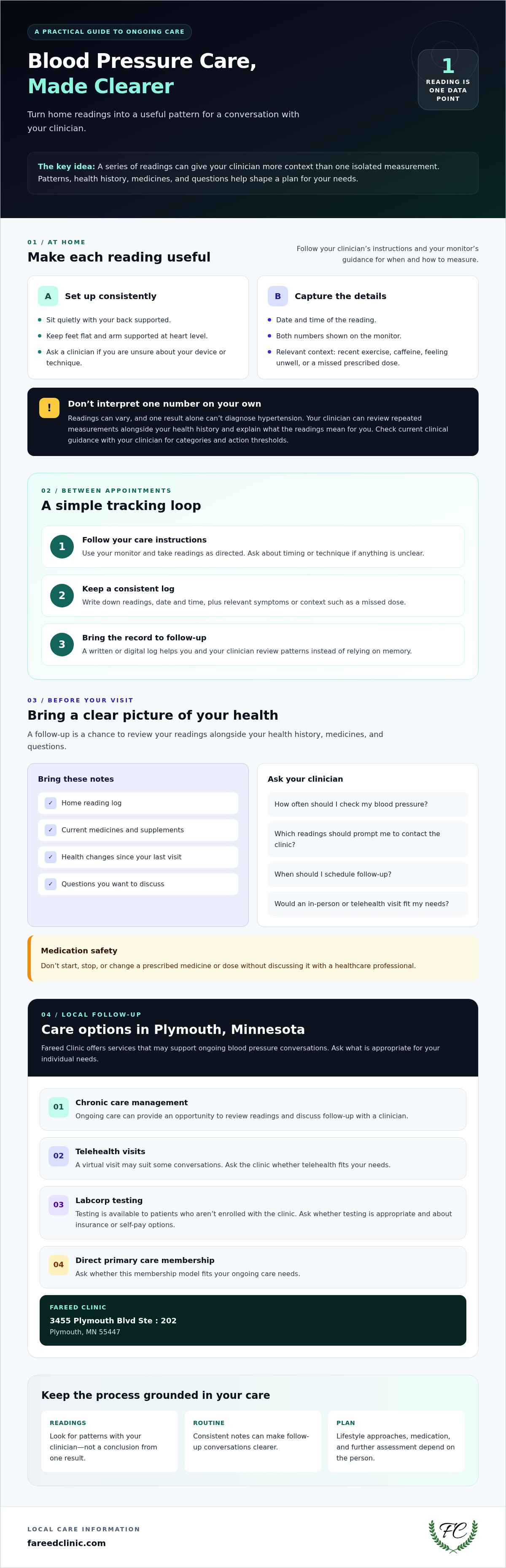 Hypertension management Plymouth Minnesota
