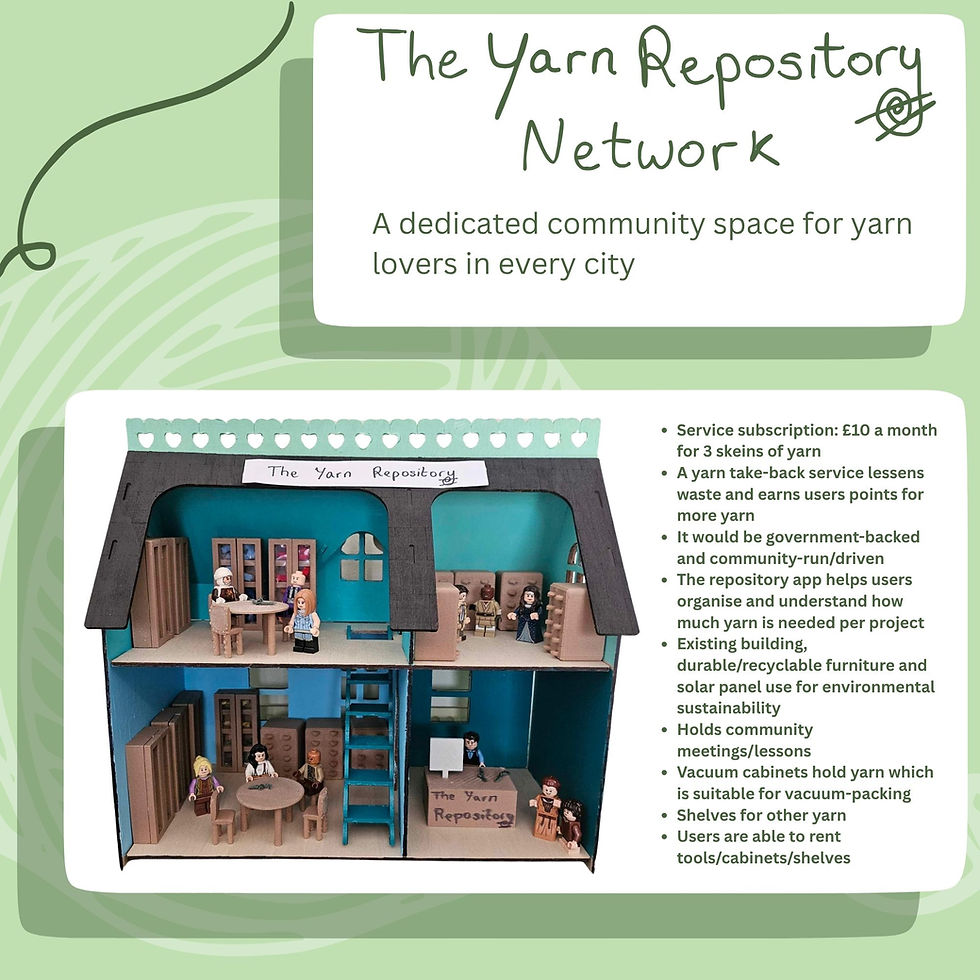 The Yarn Repository Network: A community yarn space