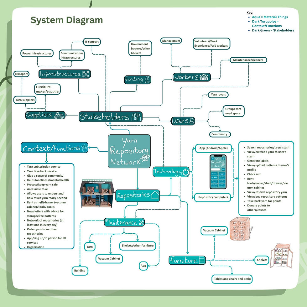 System diagram showing Joint Repository features