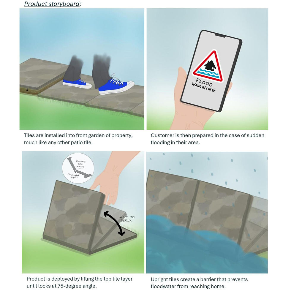 Product dashboard showing flood prevention using tiles