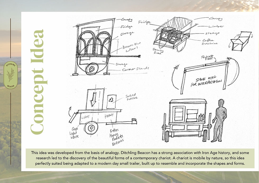 Concept sketches: mobile trailer designs, showing various form and shape iterations.
