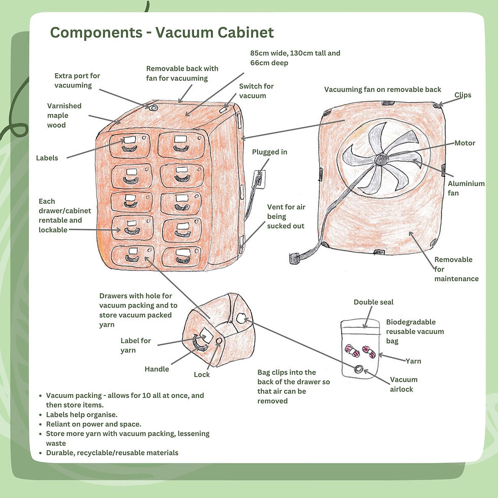 Diagram showing vacuum cabinet components