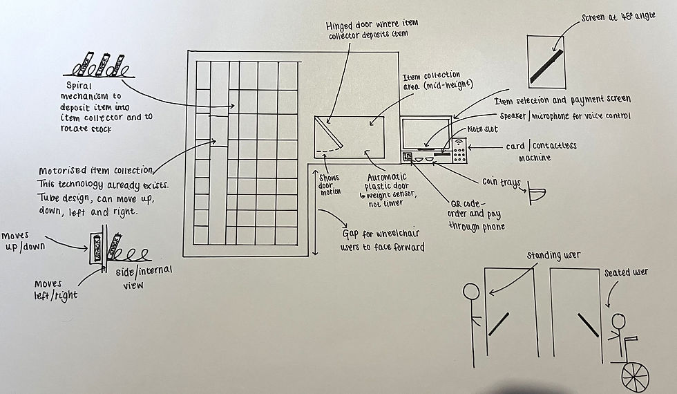 Detailed design sketch showing automated door system