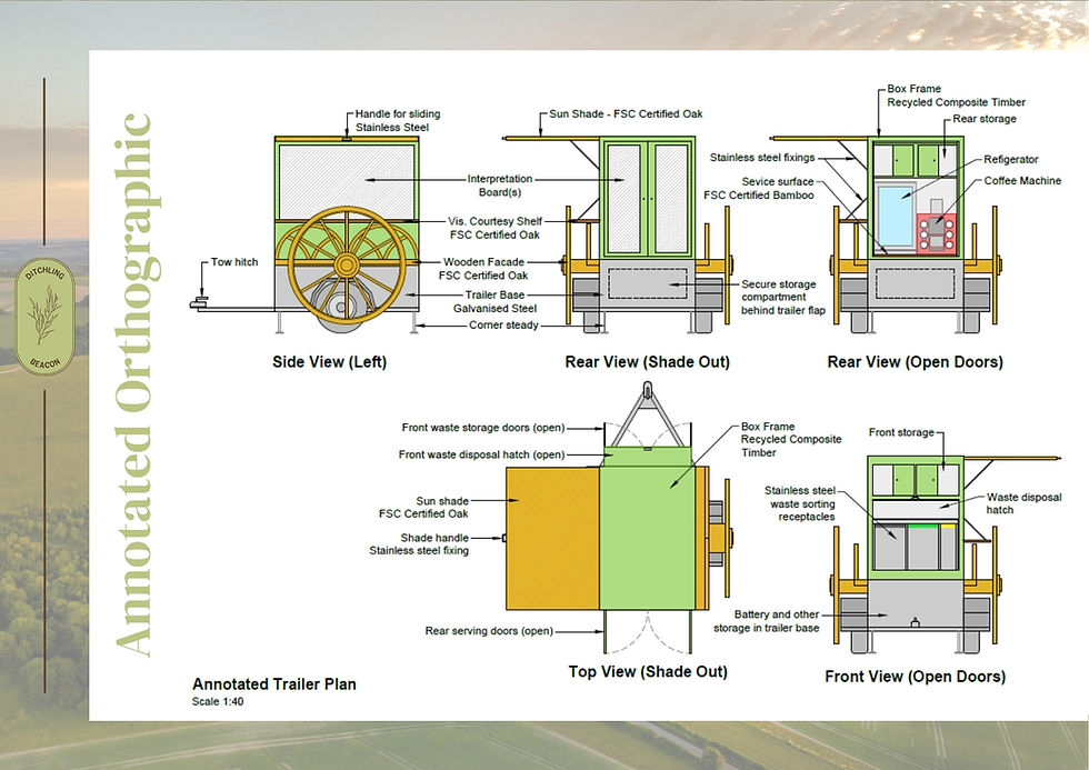 Annotated trailer plan: side, rear, and top views
