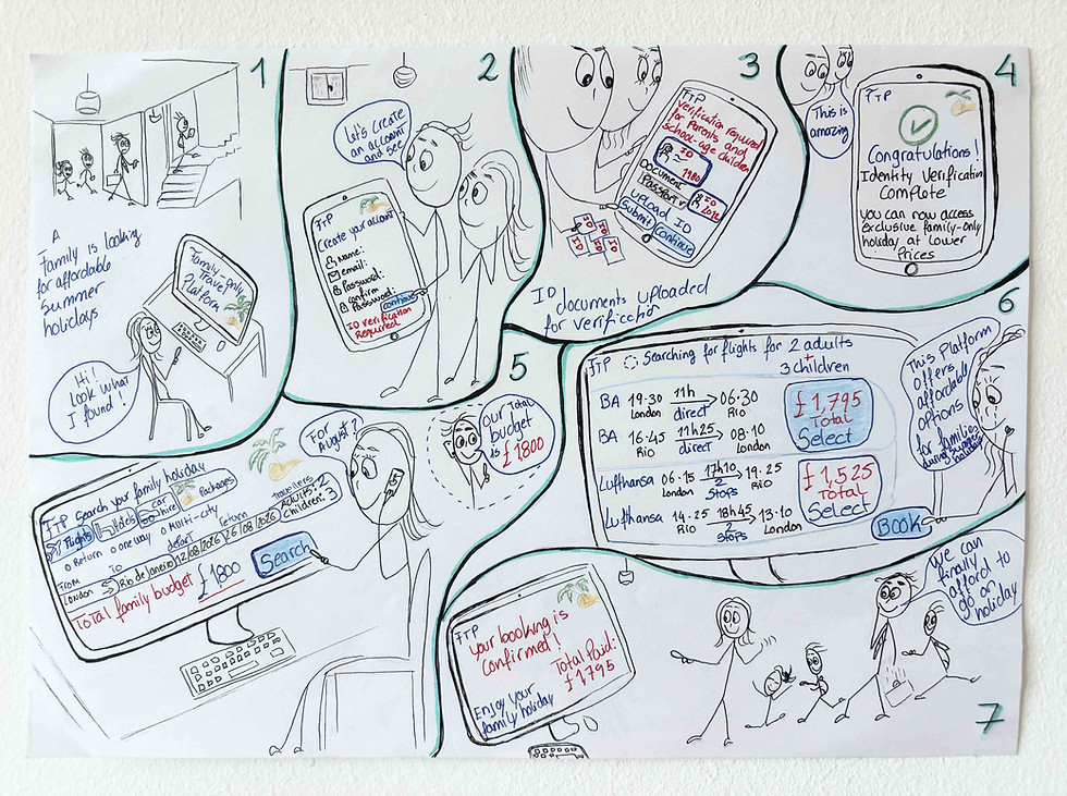 Storyboard showing a family looking for an affordable holiday, finding the new app, creating an account and searching for affordable options.