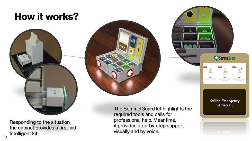 SemmelGuard kit: How it works; first-aid, emergency calling