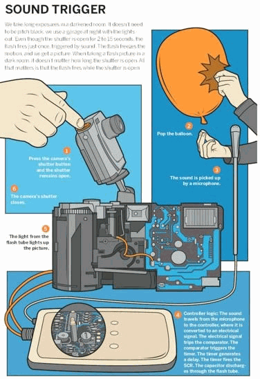 50 técnicas increíbles de fotografía