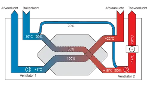 RD14066NL_VEX300T_De-icing_principle_edi.webp