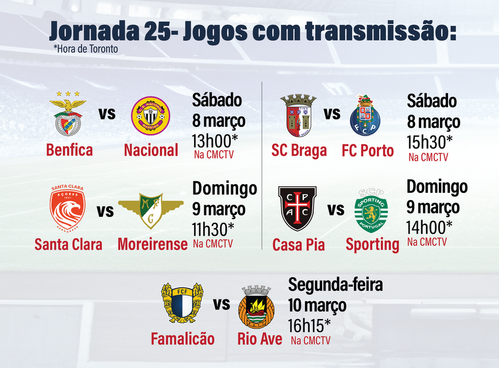 Jornada 25
