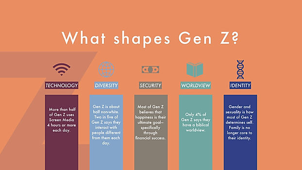 iGenZ Worldview.jpeg