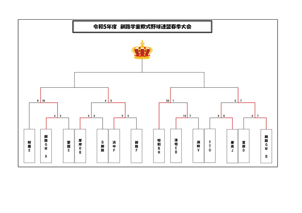 学童春季大会（１日目）