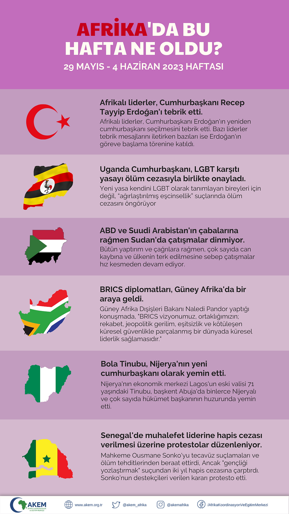 Afrika'da Bu Hafta Ne Oldu
