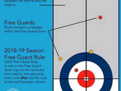 New CCA Rules - 5 Rock Free Guard Zone