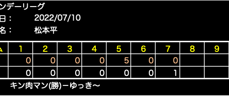 リーグ戦終了