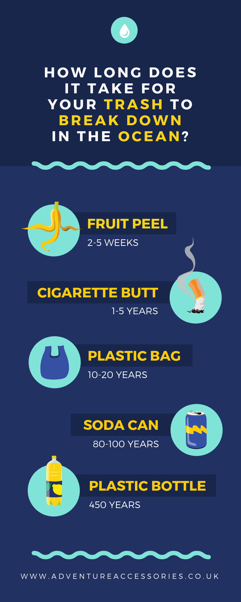 Pinterest - Simple Steps to Reducing Plastic, Adventure Accessories