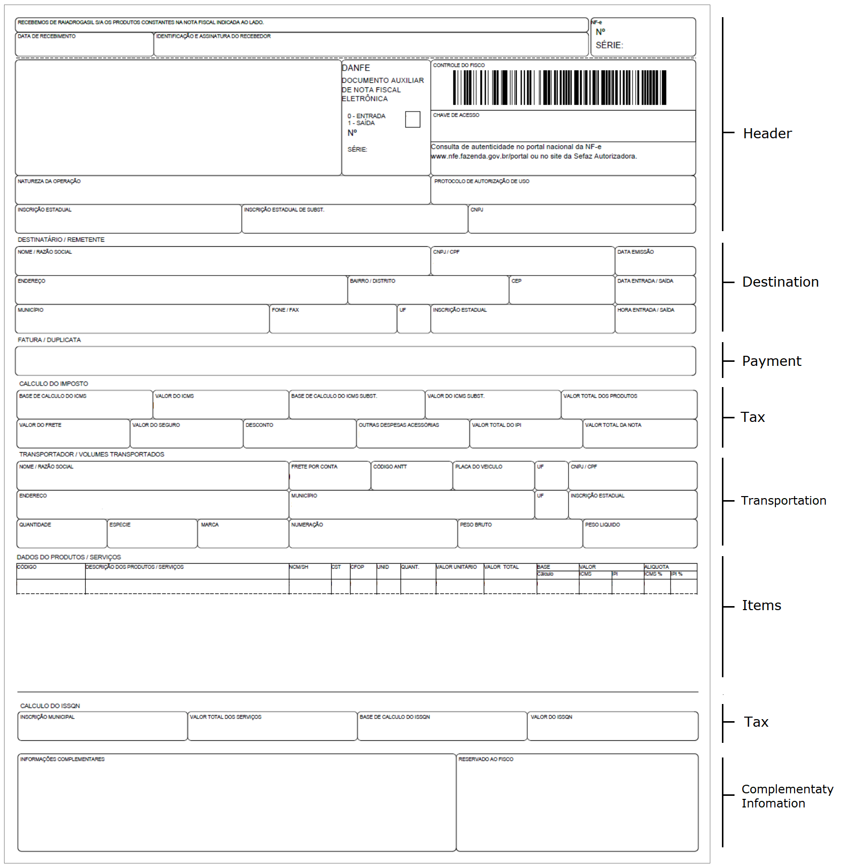 SAP Brazil DANFE NF-e example