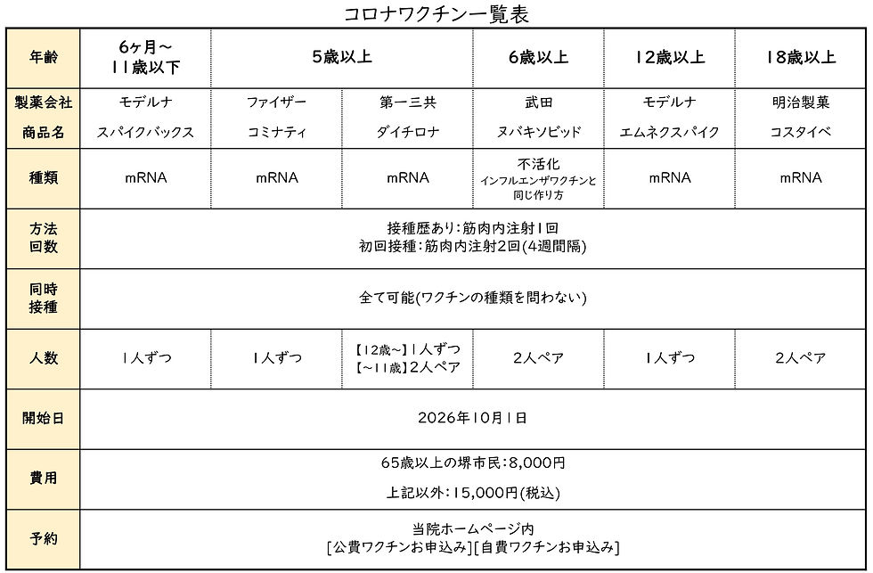コロナ早見表