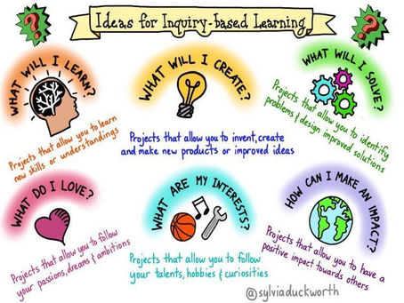  Embracing inquiry-based teaching and learning...